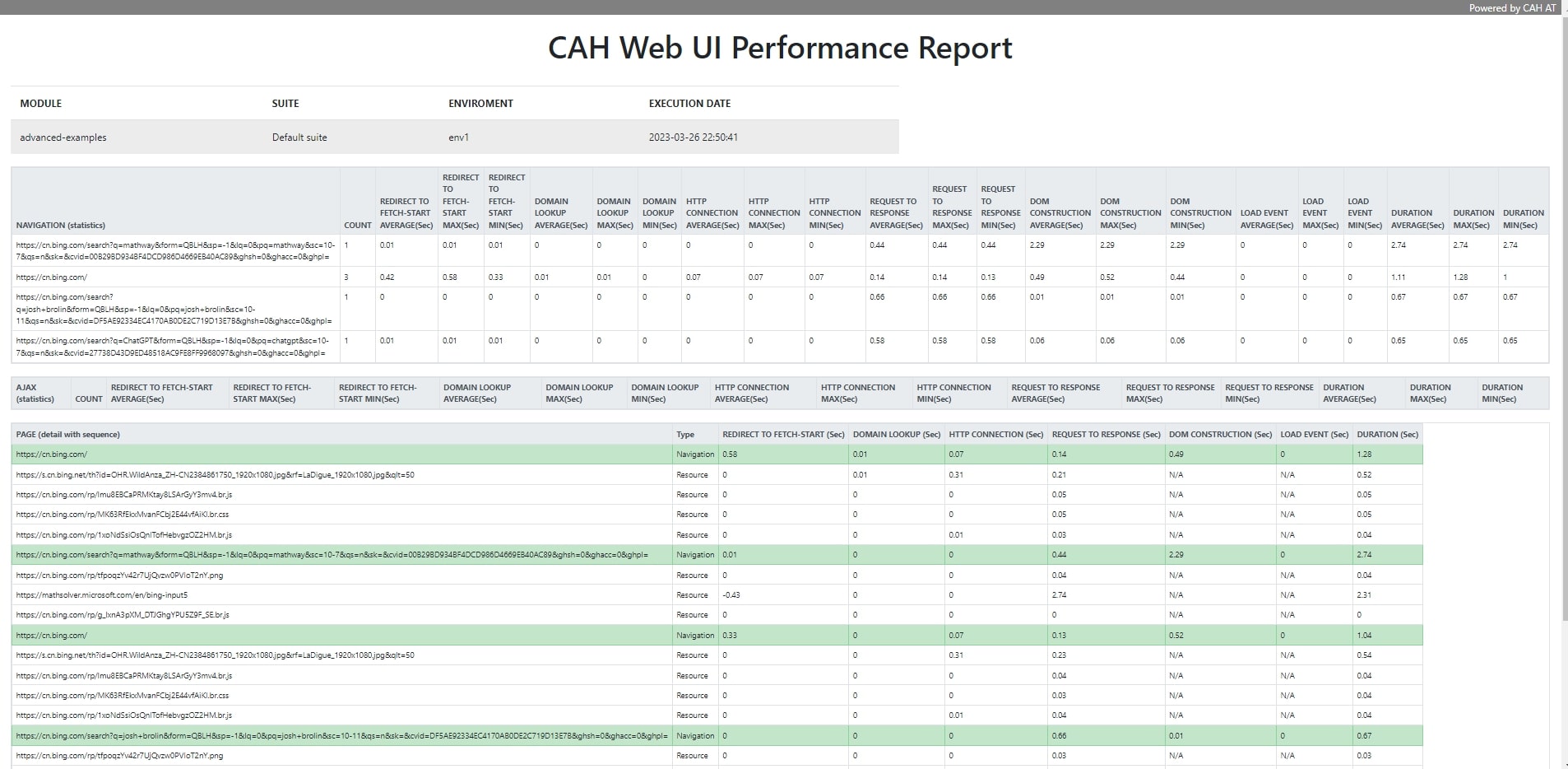 html-report-web-ui-perf